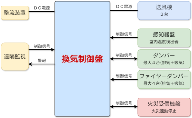 製品情報　建築設備制御装置　写真