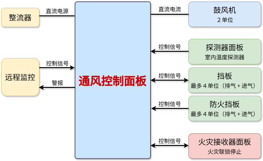 製品情報　建築設備制御装置　写真