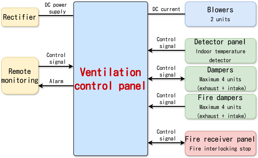 DC power supply control panel image