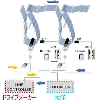 製品情報　印刷機械制御装置　写真