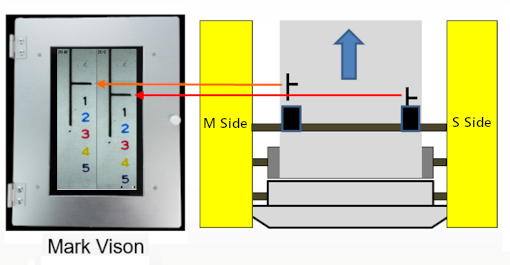 Image of the twist alignment