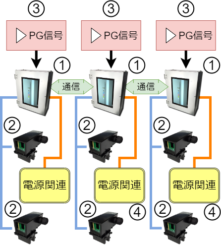 製品情報　印刷機械制御装置　機器構成イメージ