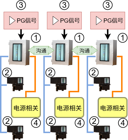 设备配置图