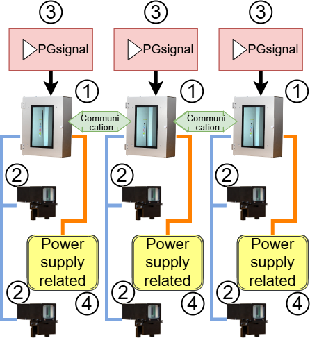 Equipment configuration image