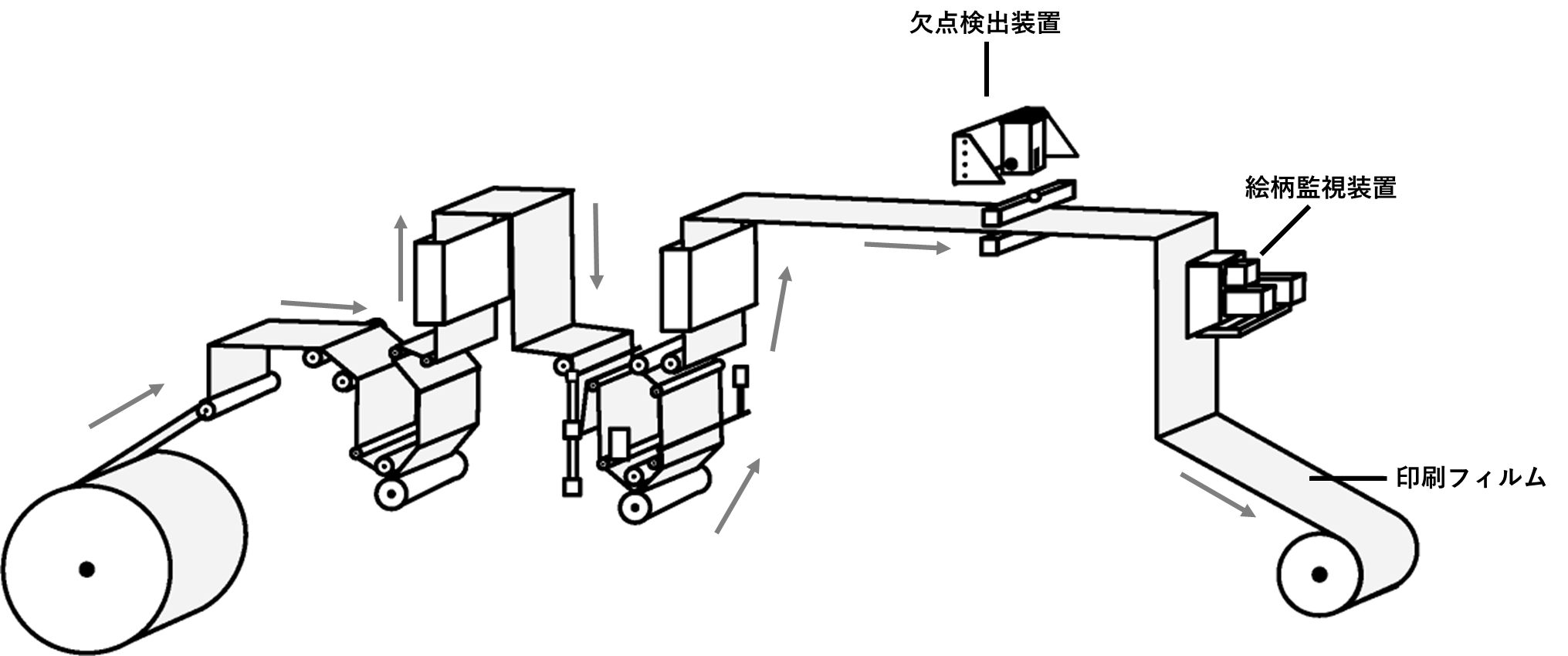 グラビア印刷機イラスト